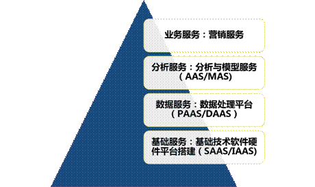 易觀CTO郭煒 混合云是大數據分析服務最有效的根基